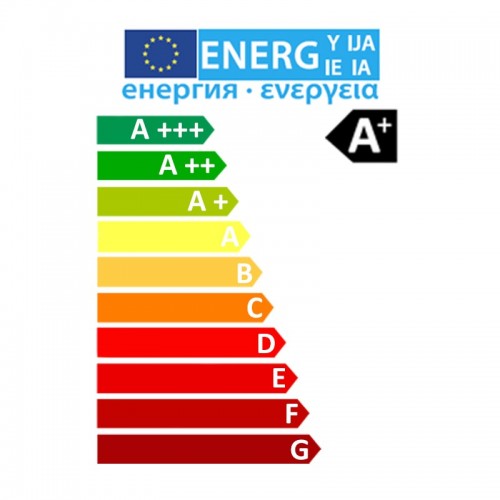 eficiência energética